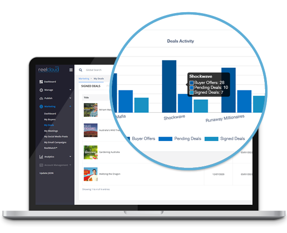 Sales Dashboard