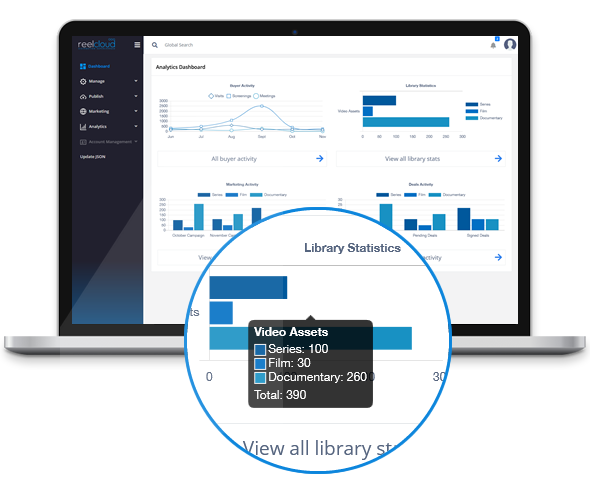 Analytics Dashboard