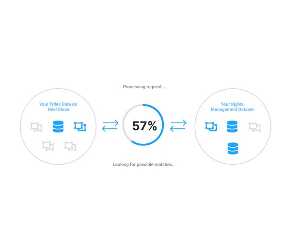 reelcloud