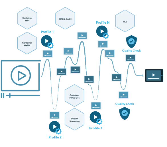 reelcloud